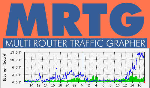 MRTG一款小白最爱的系统网络监控神器一（安装篇）